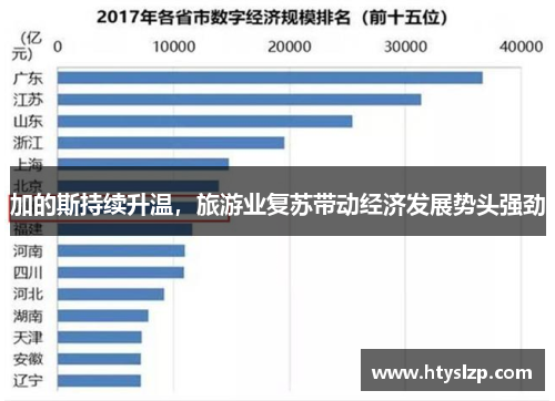 加的斯持续升温，旅游业复苏带动经济发展势头强劲